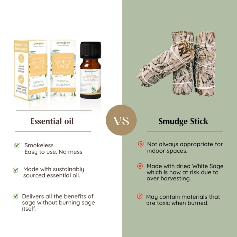 7-WhiteSage_PaloSantoEssentialOilDiffuserBlend_AromatherapyOilforCleansingNegativeEnergy_Protection_SageOilforSmokelessSmudging.jpg
