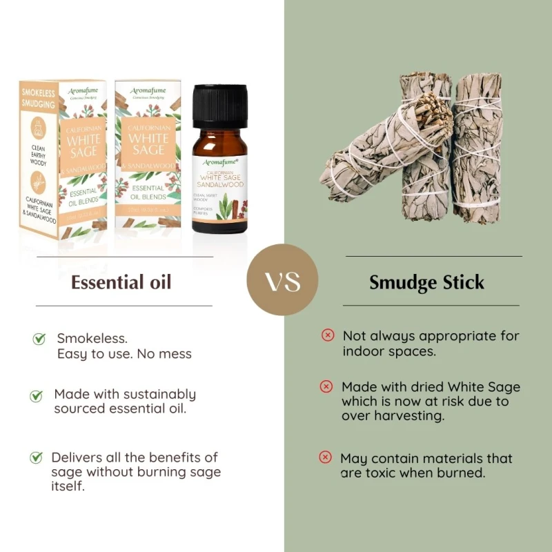 7-WhiteSage_SandalwoodEssentialOilDiffuserBlend_AromatherapyOilforCleansingNegativeEnergy_Protection_SageOilforSmokelessSmudging.jpg